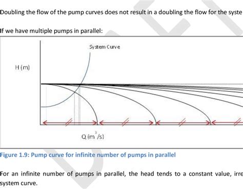 8 Pump Curve For 2 Pumps In Parallel Download Scientific Diagram