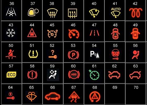 Bmw Dashboard Symbols Guide