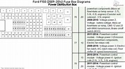 Ford F 150 Fuses Diagram