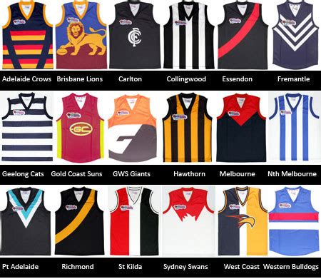 The following is a list of current afl team squads for the 2021 afl season. Australian Football League (AFL) | My blog is about the ...