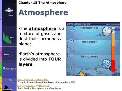 The Atmosphere Atmosphere Earth Atmosphere Weather Balloon