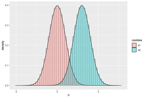 R Density Plot And Histogram In Ggplot Stack Overflow