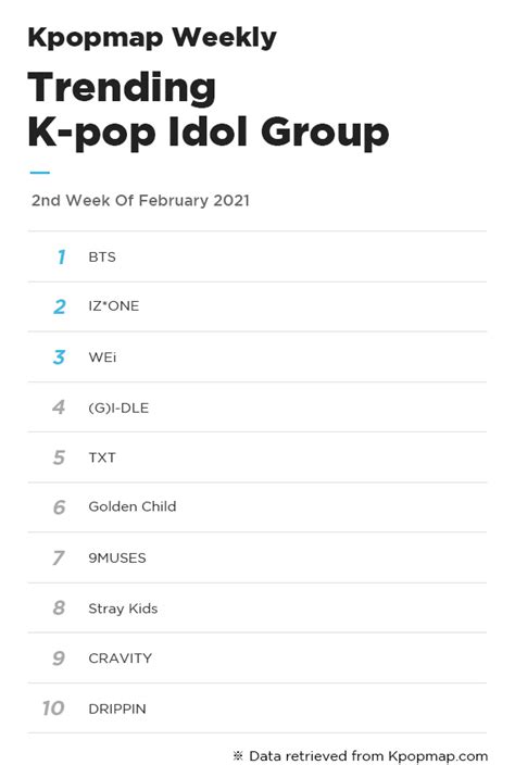 Kpopmap Weekly Most Popular Idols On Kpopmap 2nd Week Of February
