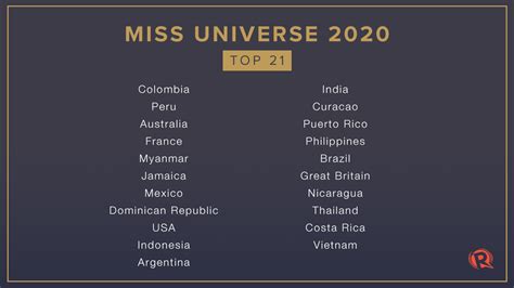 Rappler On Twitter Here Are The MissUniverse Candidates Who Got Into