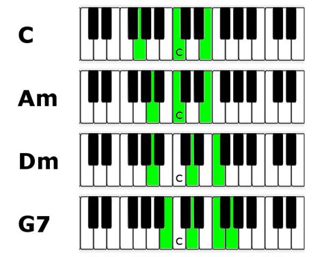 Jazz Piano Lesson Chords Inversions And Voice Leading Pianofast