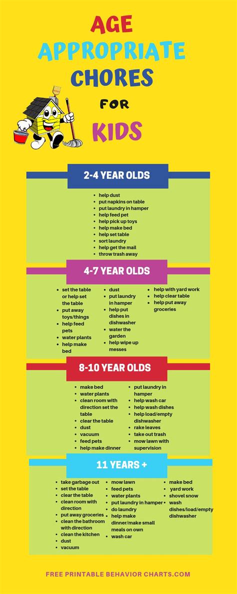 Age Appropriate Chores For Kids Age Appropriate Chores For Kids Age