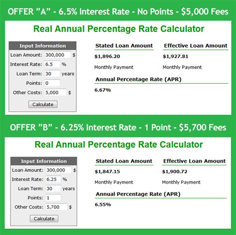 How To Calculate Interest Rate Home Loan Haiper