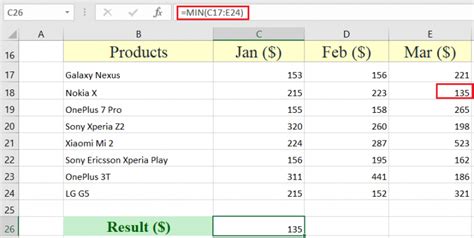 How To Use Min Function In Excel