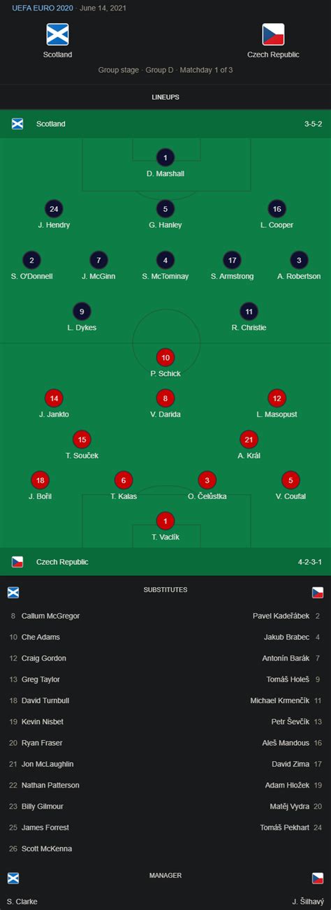 Scotland Vs Czech Republic Full Match Euro 2020