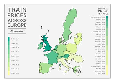 Train Prices Across Europe Infographic Matador Network