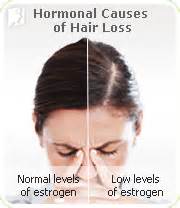 An overactive thyroid or an underactive thyroid can both cause hair loss. Hair Loss Symptom Information | 34-menopause-symptoms.com