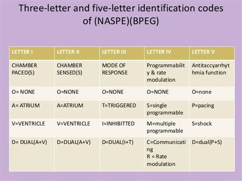 Pin On Health And Physiology