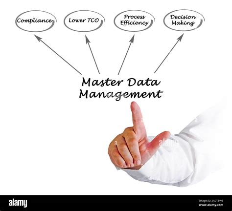 Master Data Management Stock Photo Alamy