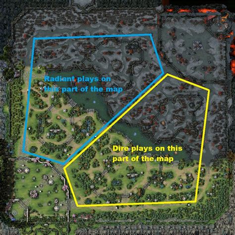 Steam Community Guide Where Should You Play After The Laning Phase