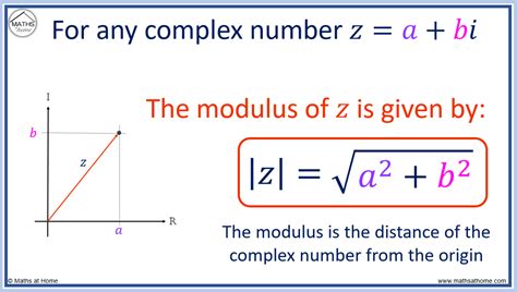 How To Find The Modulus And Argument Of A Complex Number Mathsathome Com