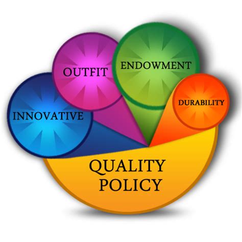 Arm Infotech Quality Policy Quality Seo Services Quality Web Design