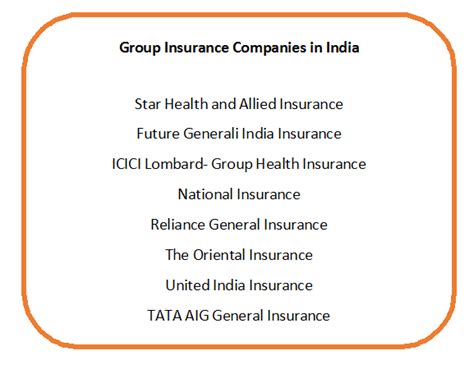 Policies were scored points on a scale of one to five. Group Insurance | Group Health Insurance | Group Insurance Scheme