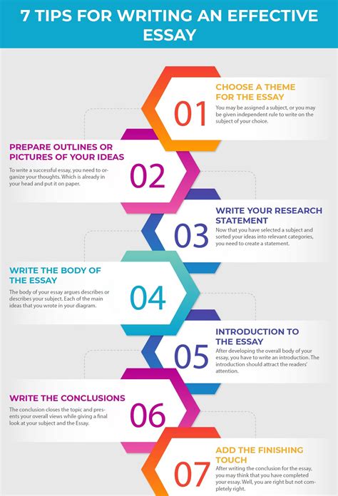 Tips To Write An Essay Rinfographics