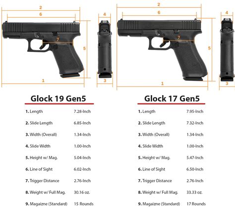 Glock 17 Vs 19 Which One Should You Get Wing Tactical