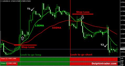 This tool includes numerous ultimate trend signals mt4 signs and while they may be in convergence you'll get a powerful sign on your charts. 10 Best Forex Swing Trading Strategies Signals (Alerts) - Forex Pops