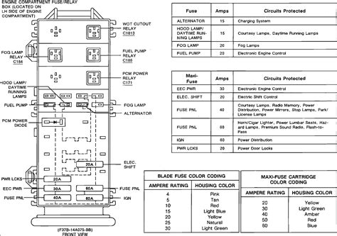 89 bronco fuse box diagram 1994 ford f150 fuse box diagram wiring. 1994 Ford explorer fuse panel diagram