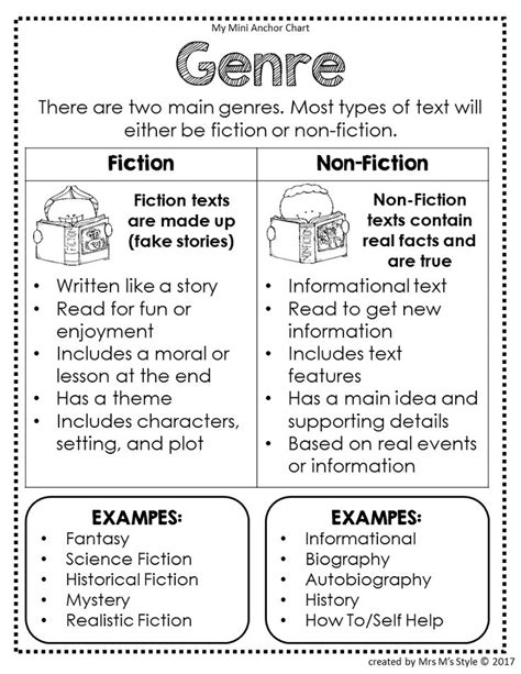 Reading Strategies Posters And Anchor Charts Genre Anchor Charts Teaching Writing Reading