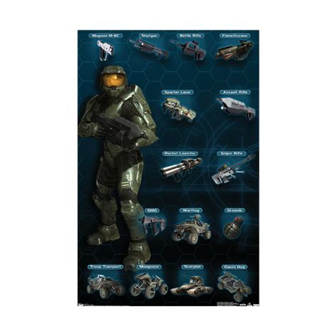 Trends International Halo 3 Chart Humanity Wall Poster