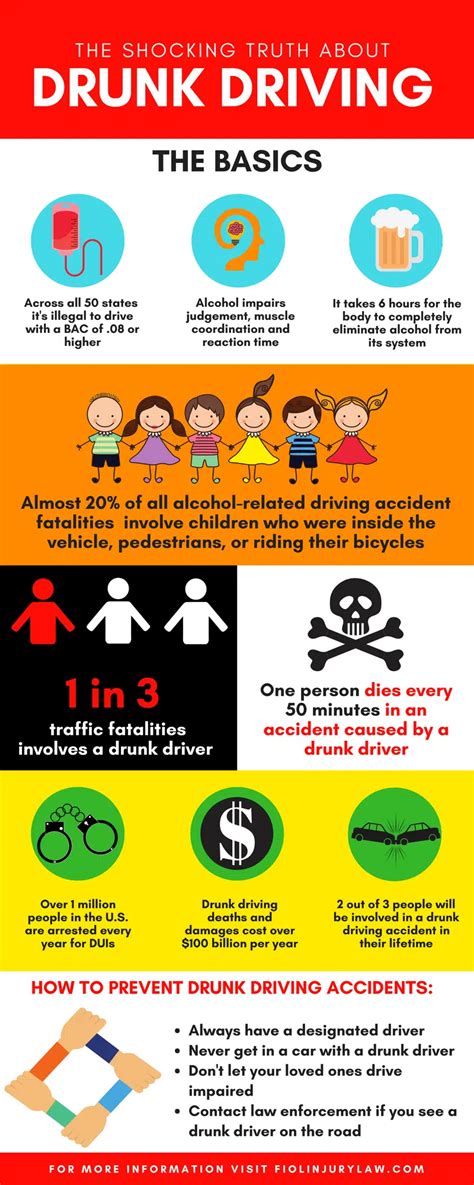 Dui Facts Dangers And Consequences Drunk Driving Infographic