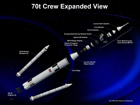 Nasas Space Launch System Passes Review Moving To Preliminary Design