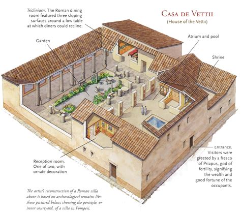 19 Newest Roman Atrium House Plan