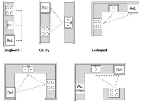 Small Kitchen Floor Plans With Dimensions Flooring Ideas