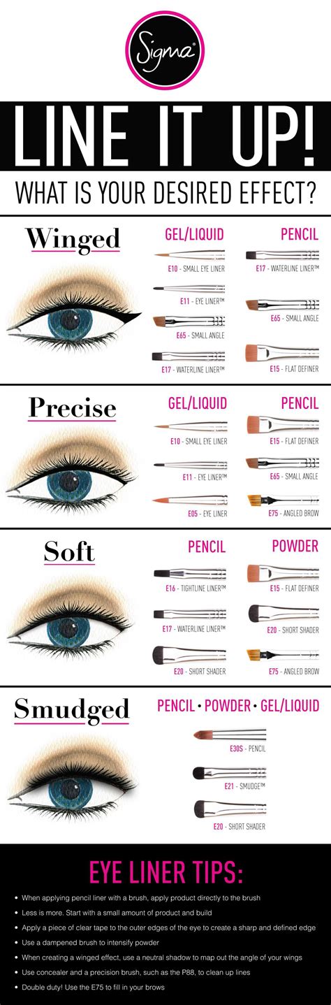 22 Which Brush To Use For Eyeliner 35 Makeup Infographics That Can