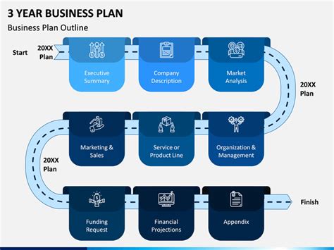 3 Year Business Plan Powerpoint Template Simple Business Plan