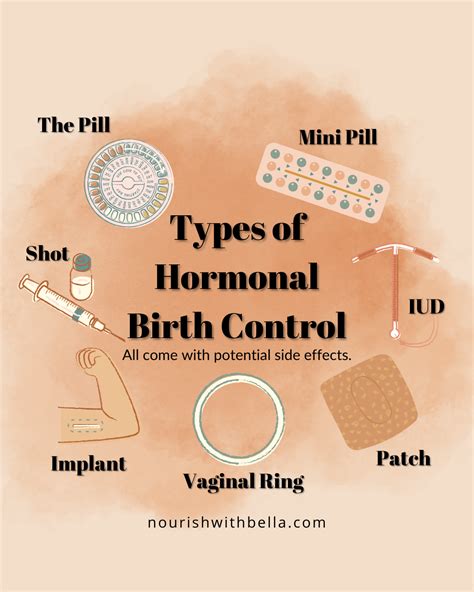 Hormonal Birth Control Purpose Types Side Effects Hormone