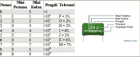 Cara Membaca Dan Menghitung Nilai Kapasitor Centipedia Images And