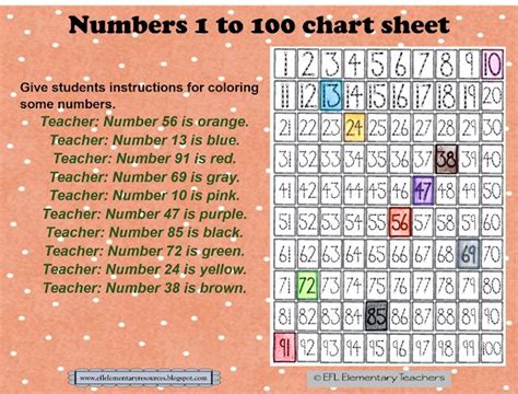 Esl Numbers 1 To 100 Flashcards Use The Number Chart Sheet Printable