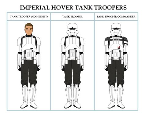 Imperial Tank Troopers By Pan Chemlon On Deviantart Avec Images