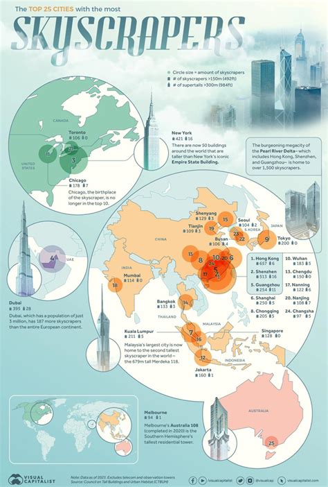 Top 25 Cities With The Most Skyscrapers Ranked Infographic Best