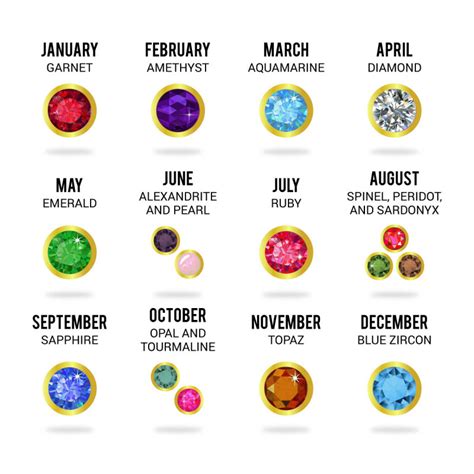 Birthstones By Month Chart Meanings And More