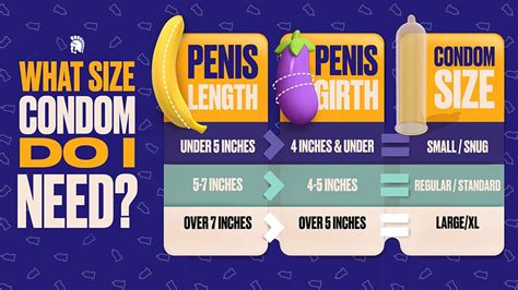 Condom Sizing How To Know What Size Condom To Buy Trojan