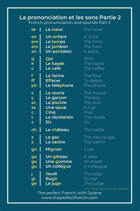 French Pronunciation Guide