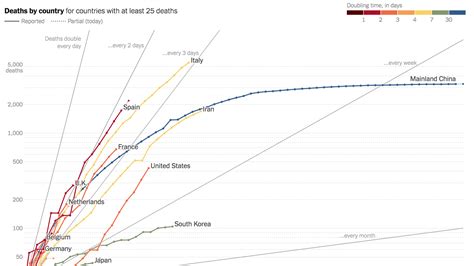 Coronavirus Deaths by U.S. State and Country Over Time: Daily Tracker ...