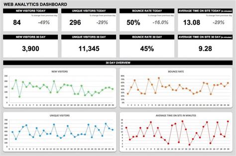Level up your analytics with a free forever powermetrics account. 21 Best KPI Dashboard Excel Templates and Samples Download for Free | Kpi dashboard, Kpi ...