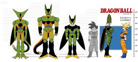 Dragon Ball Height Chart