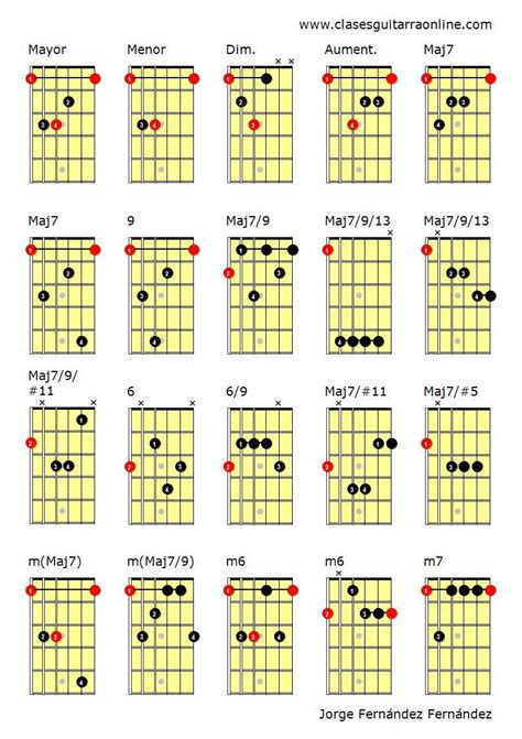 Diccionario De Acordes Con Cejilla Para Guitarra — Clases De Guitarra