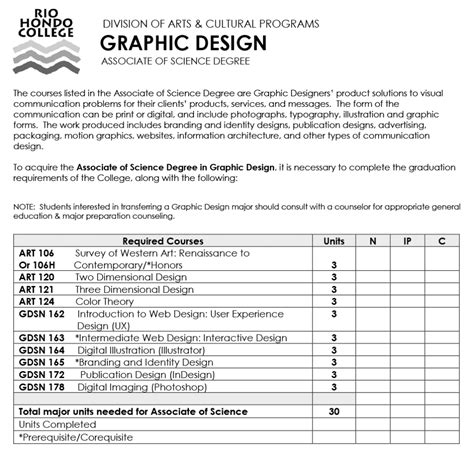Graphic Design Gdsn Degrees And Certificates Arts Division