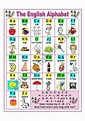 an english alphabet poster with pictures and words