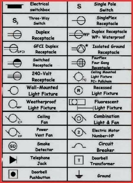 How To Read A Wiring Diagram Symbols Blueprint Symbols Electrical