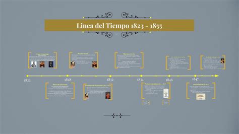 Lineas De Tiempo 743