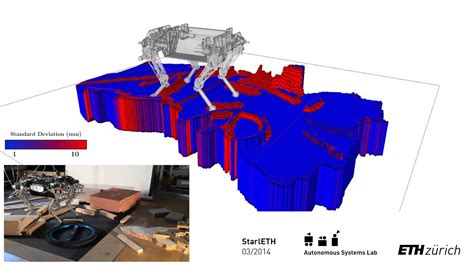 Robot Centric Elevation Mapping With Starleth Youtube